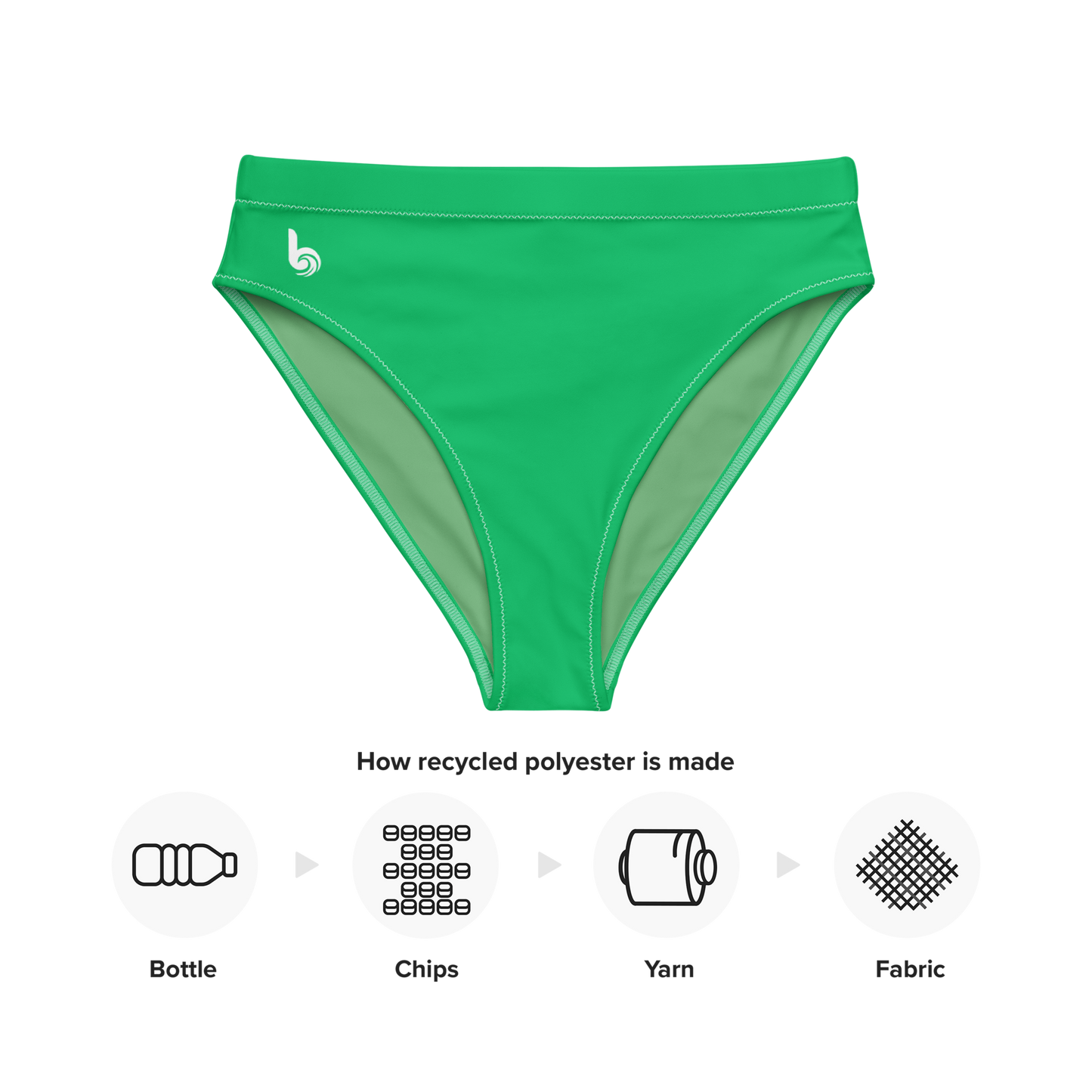 Bay Leaf Green Recycled Bikini Bottom